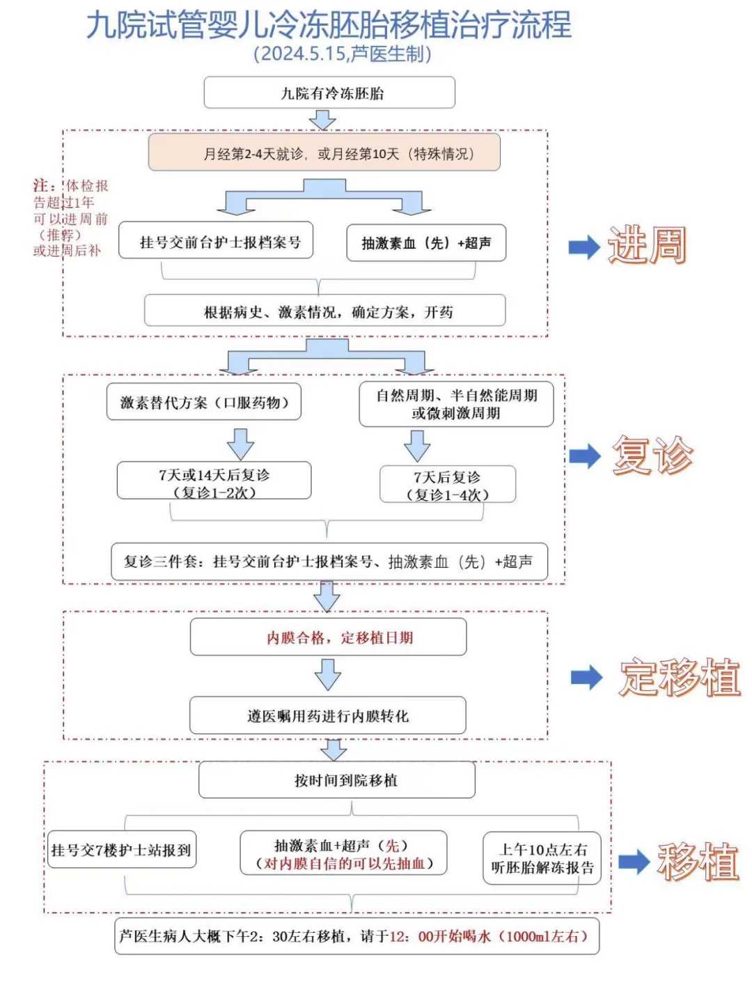镇江三代试管成功率高吗(镇江四院试管成功率)